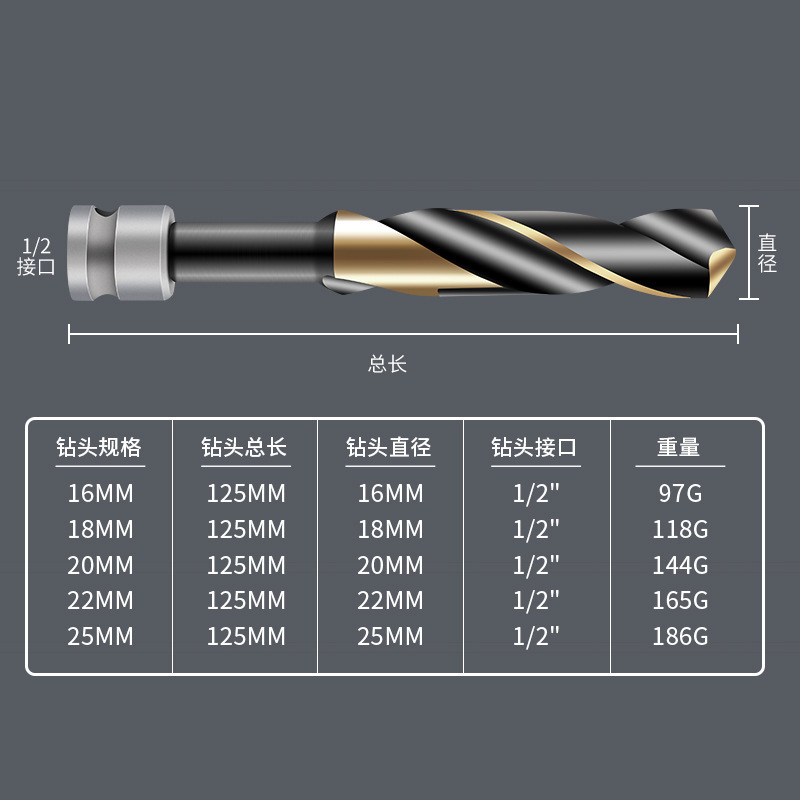 テンプレートドリル電動レンチ木工拡穴ドリル延長麻花ドリル板穴あけ器アルミニウム合金穴あけドリル|undefined