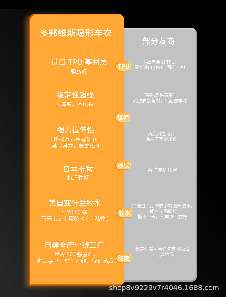 Dobonvis Ppf Car Invisible Protective Film Tpu Hydrophobic Anti-Yellowing Paint Protection Film for Car Paint and Car Doors