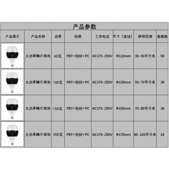LED bulb high-power fin bulb super bright energy-saving light for factory workshop warehouse lighting source