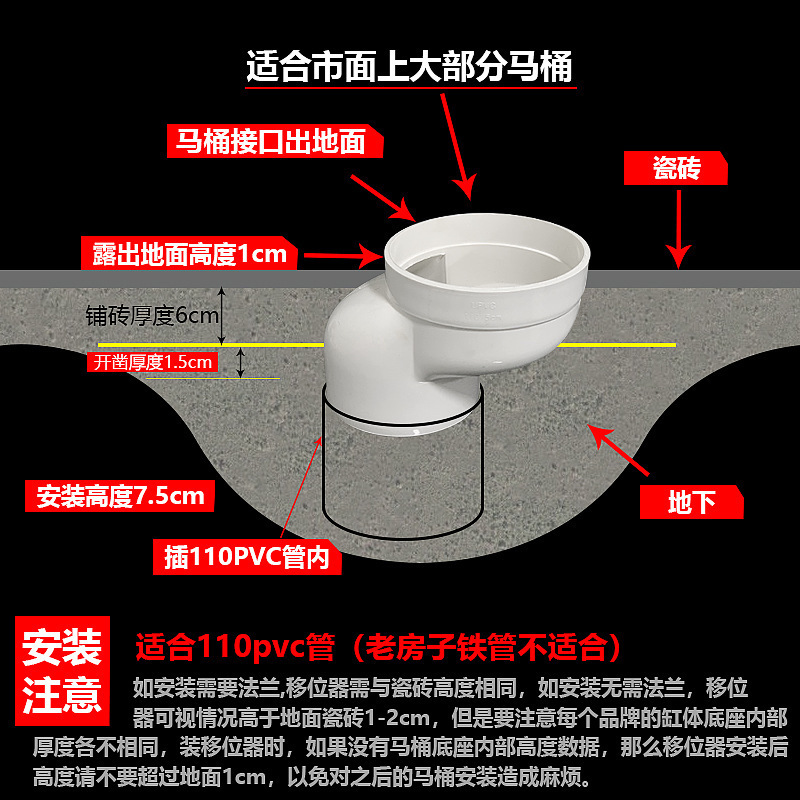 可変変位トイレ配管継手継手ピット距離防止平行移動変換器エルボpvcトイレシフター|undefined