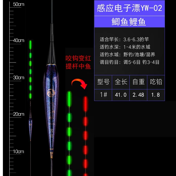 YW-02 cloudy day end (lead consumption is 1.8)
