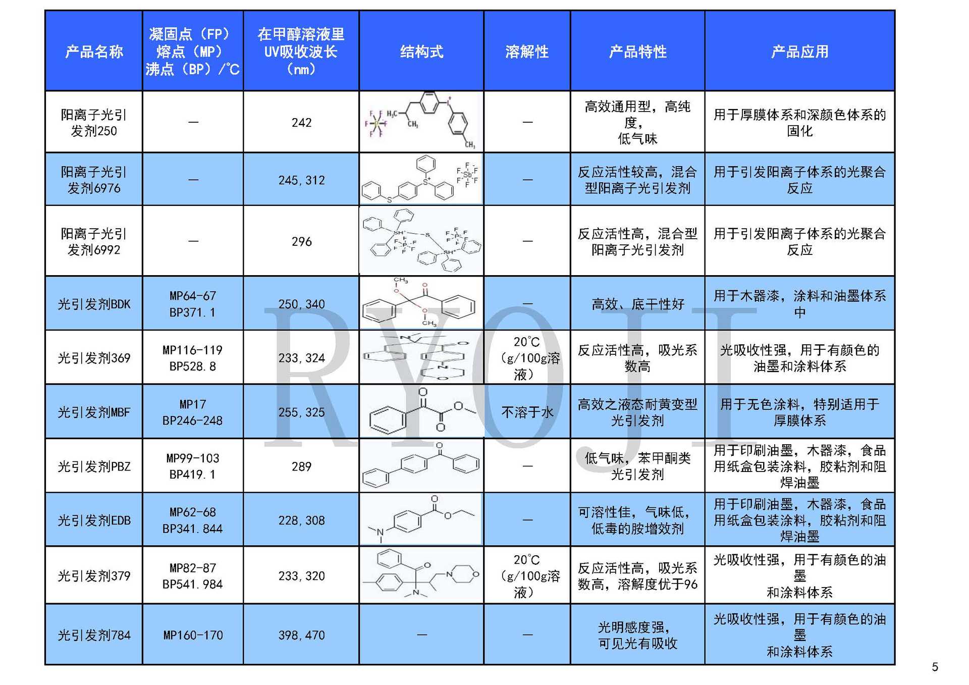 供应RYOJI光引发剂592 阳离子6992硫鎓盐光固化 光引发剂6992-阿里巴巴