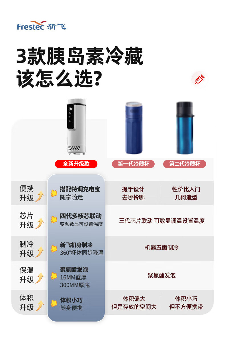 Xinfei Insulin Refrigeration Box Portable Mini Refrigerator Rechargeable Thermos Cup Medicine-Specific Bag Portable Refrigeration Cup