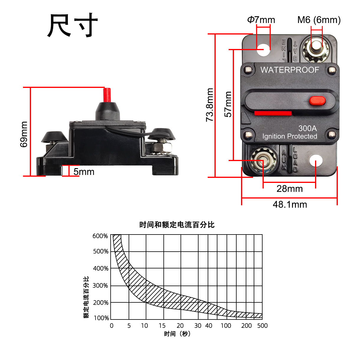Transfronterizo 30A - 300A interruptor automático protector de circuito de seguridad protector