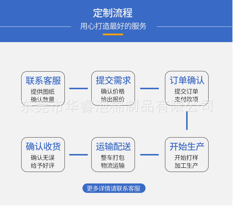 a1de96063c506fbf66cc4a6741d8aa