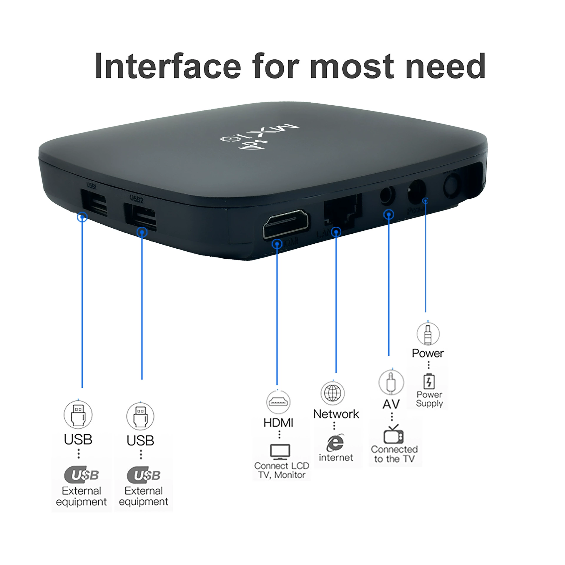 Внешнеторговая новинка MX10 5G сетевой ТВ-приставка - Android 13 ATV система HD WIFI плеер-бокс