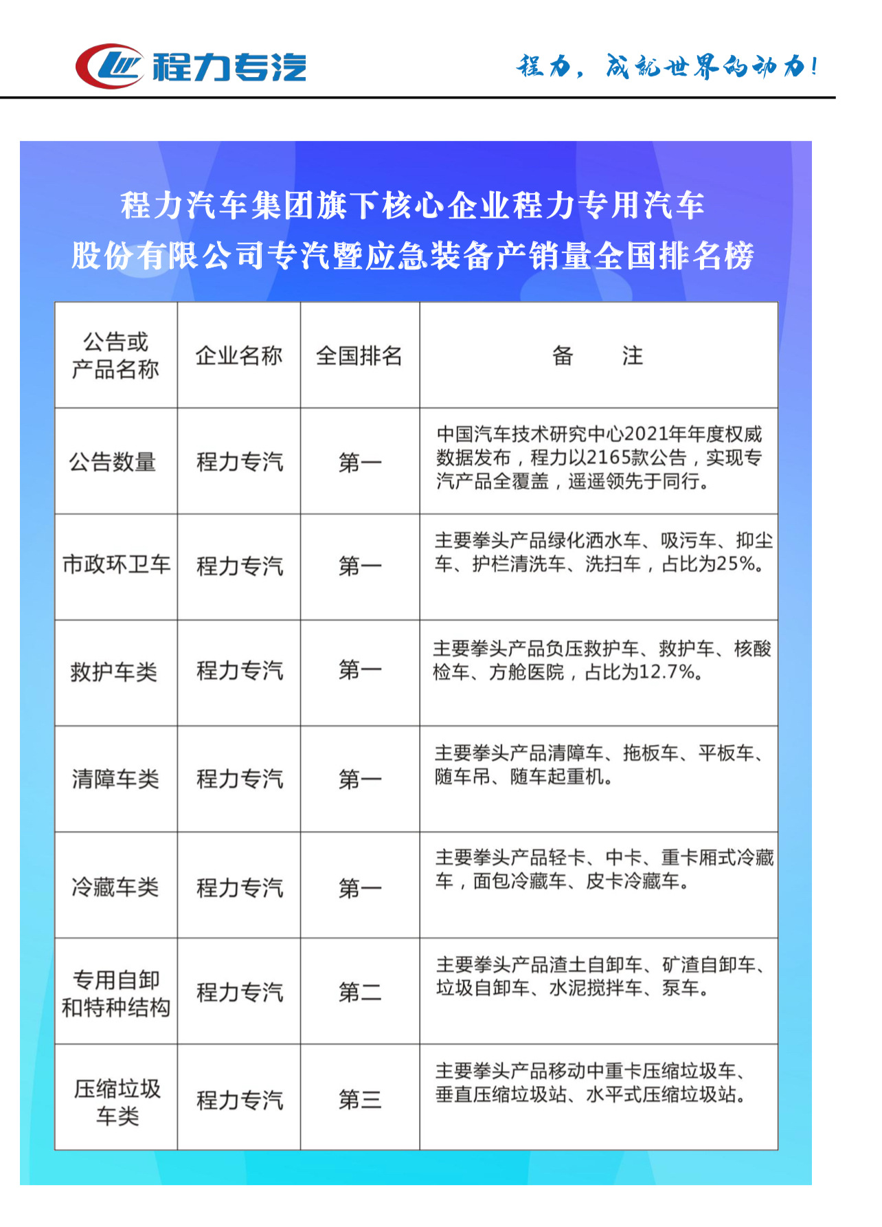 Construction Site Engineering Dust Suppression Sprinkler Truck, Landscaping Irrigation Sprinkler Truck, National Vi Dongfeng 12 Cubic Meter Sprinkler Truck