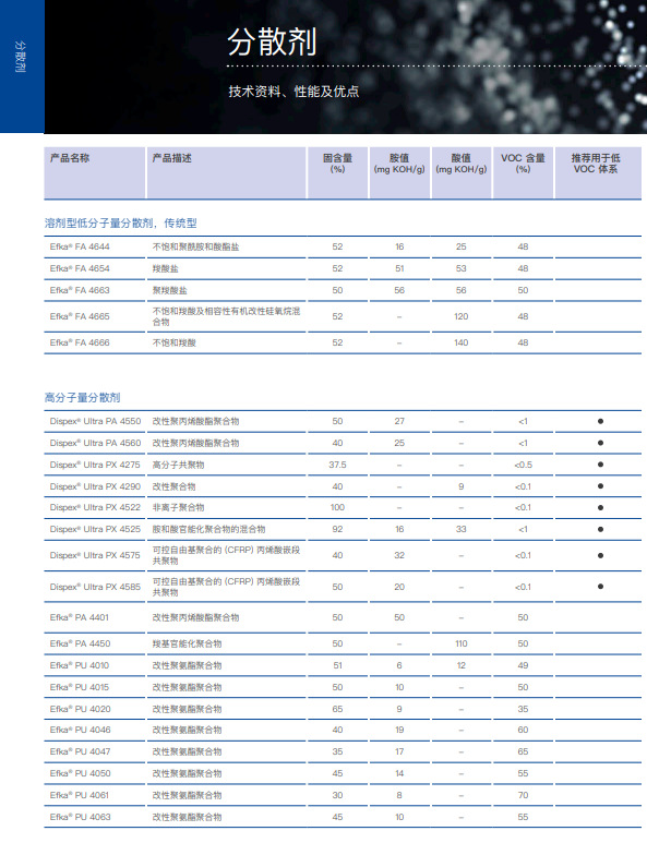 巴斯夫 Efka PU 4050 分散剂 改性聚氨酯聚合物分散剂
