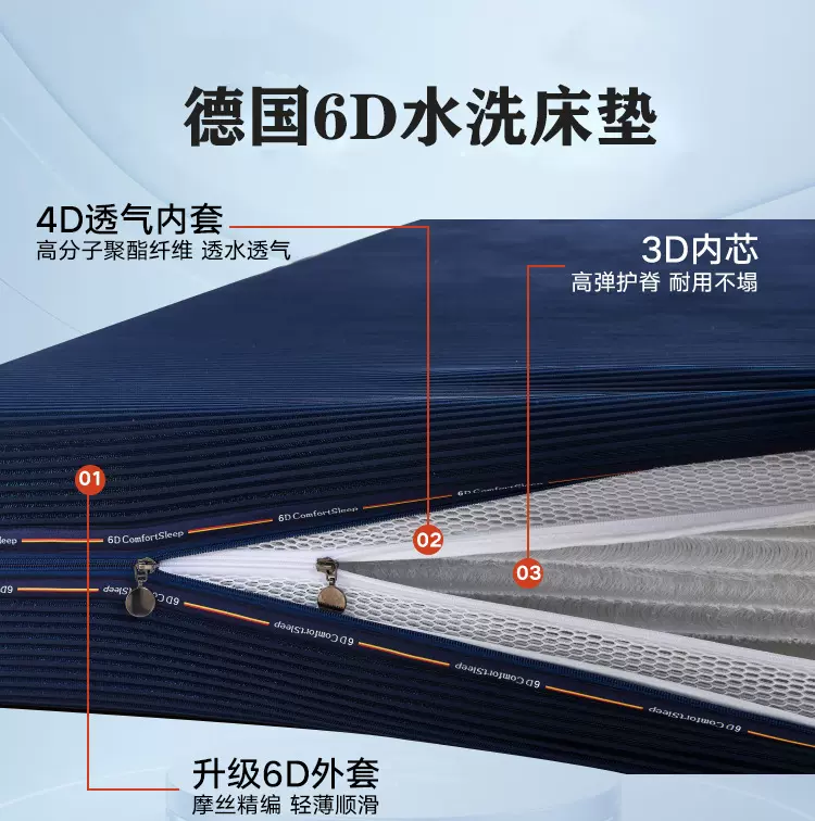 3d床垫空气纤维水洗透气防潮席梦思4D5d6d可拆洗榻榻米床环保材质