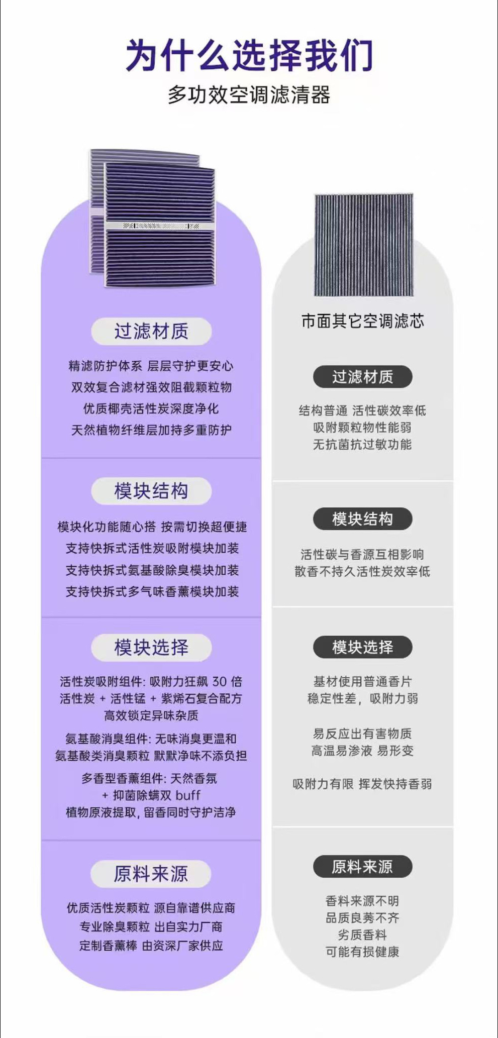 Suitable for Zeekr Car Fragrance Air Conditioning Filter with Scent Filter, Air Filter, Filter Net, Purification