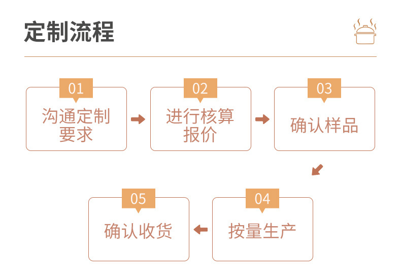 潮州市枫溪区华唯陶瓷制作厂，详情页_04