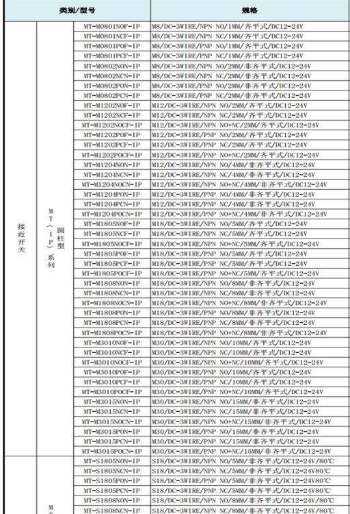 MT-M1204NOCN-IP M12/DC-3WIRE/NPN NO+NC/4MM/非齐平式/DC12-24V