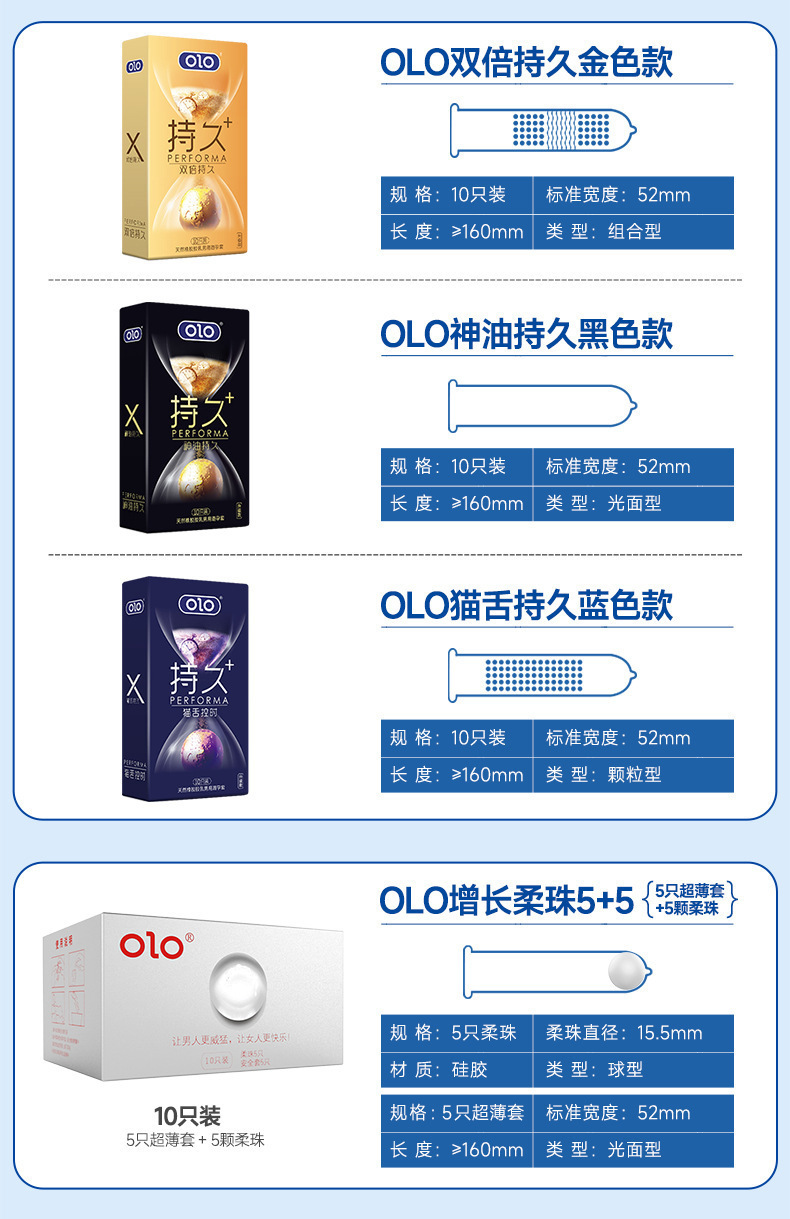 OLO Ultra-Thin 001 Hyaluronic Acid Textured Condoms, Natural Latex, 10-Pack — detail image 6