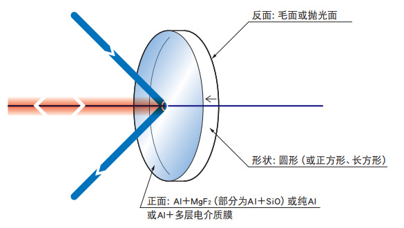 OptoSinma西格玛光机 TFA-20C05-20 铝膜反射镜