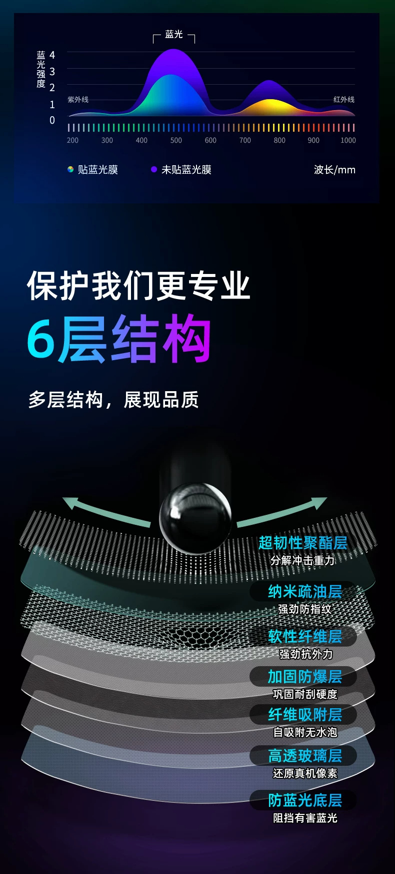 Suitable for the 2026 Changan third-generation CS75 PLUS: tempered glass screen protector for the car’s central control and navigation display