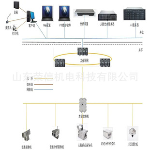 Coal Mine AI Intelligent Video Analysis and Recognition System Coal Mine AI Image Intelligent Recognition and Analysis System