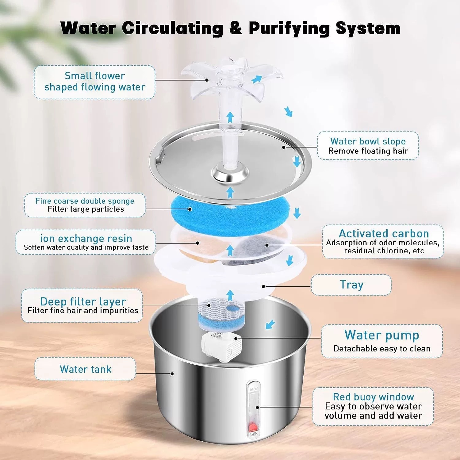 Acero inoxidable auto circulación de agua viva gatos silenciosos bebedores de agua inteligentes alimentadores de agua de temperatura constante