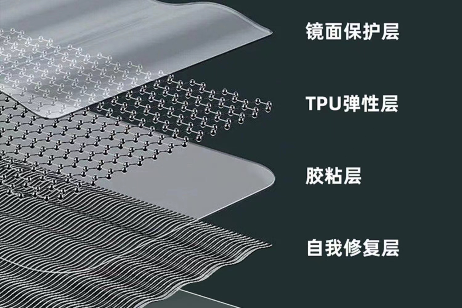 BYD Han DMI interior film, EV protective film, center console screen film, interior dashboard film, TPU film