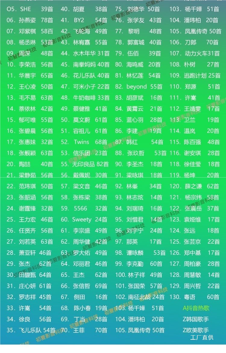 Car Music USB Flash Drive with a Collection of Chinese and Cantonese Songs, Including Popular Original Recordings by Singers, Complete with Original Versions, and Popular Songs from Douyin