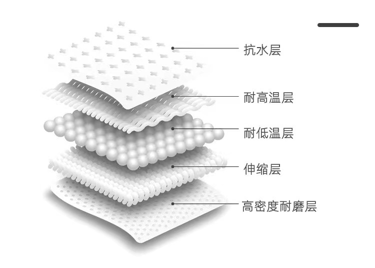 Suitable for 2024 BMW 3 Series interior trim, 325Li center console film, 320 screen TPU film, and other car interior accessories