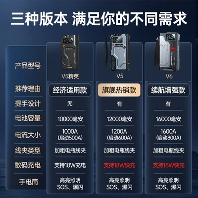 Multi-Functional Power Bank Device, Other Automotive Safety Supplies