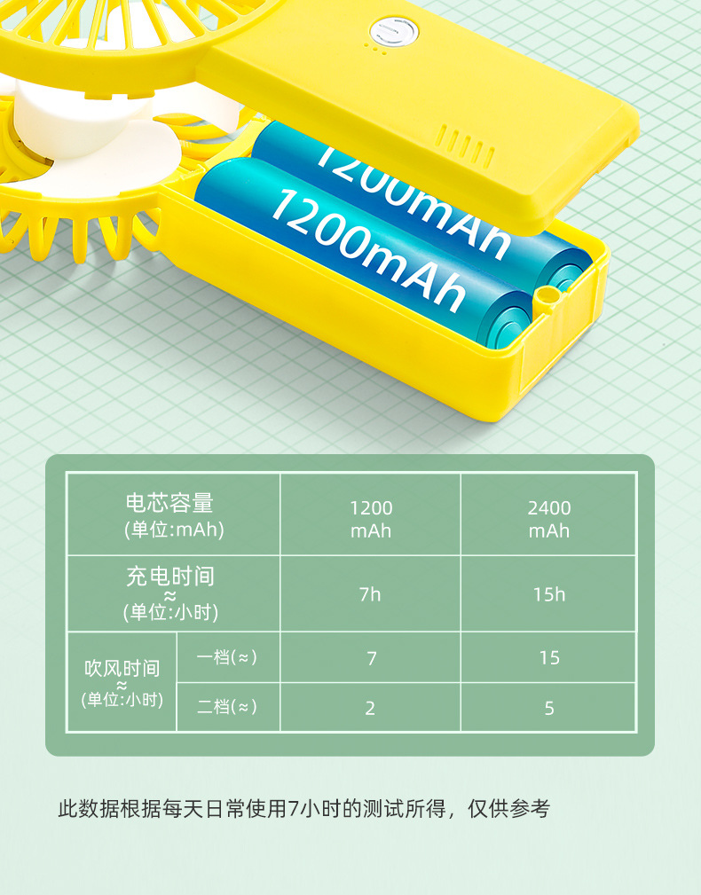 小风扇 迷你风扇 挂脖风扇 手持风扇