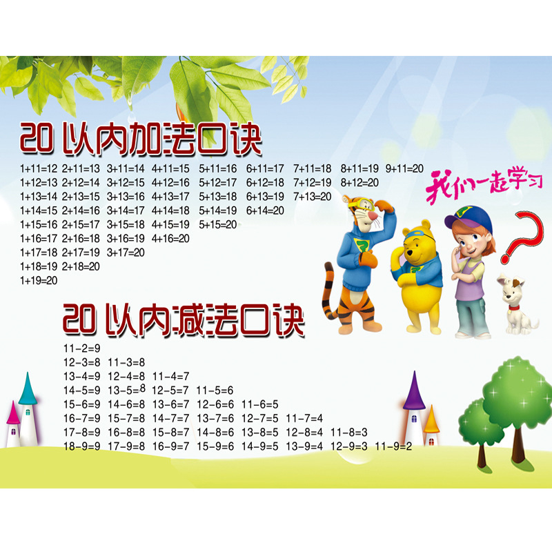 Addition and subtraction within 20 [50x 70cm ]