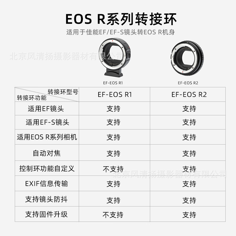 唯卓仕 SNIPIZ EF-EOSR2转接环 R环 适用佳能EF/EFS镜头转R卡口
