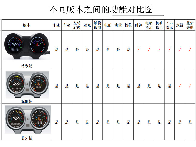 South American Hot Selling Motorcycle MAX125 Electronic LCD Meter CG TITAN150 Fan150 Dashboard