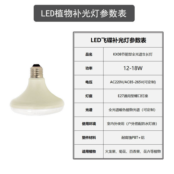 LED plant lamp