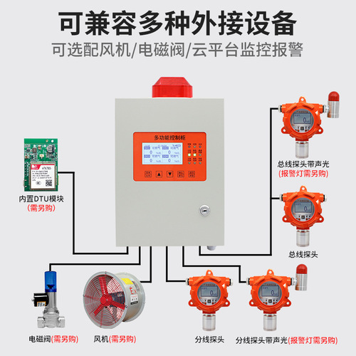 Industrial flammable gas concentration detector alarm paint room oxygen carbon monoxide ammonia hydrogen ozone toluene