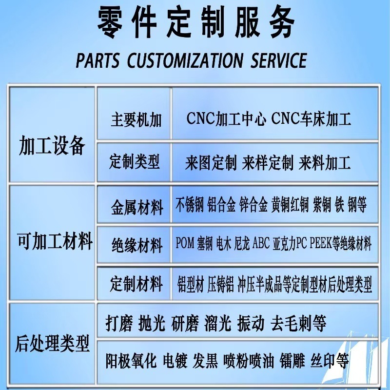 非标定制五金cnc铝合金零配件加工塑胶零件赛钢POMcnc机五轴联动|undefined