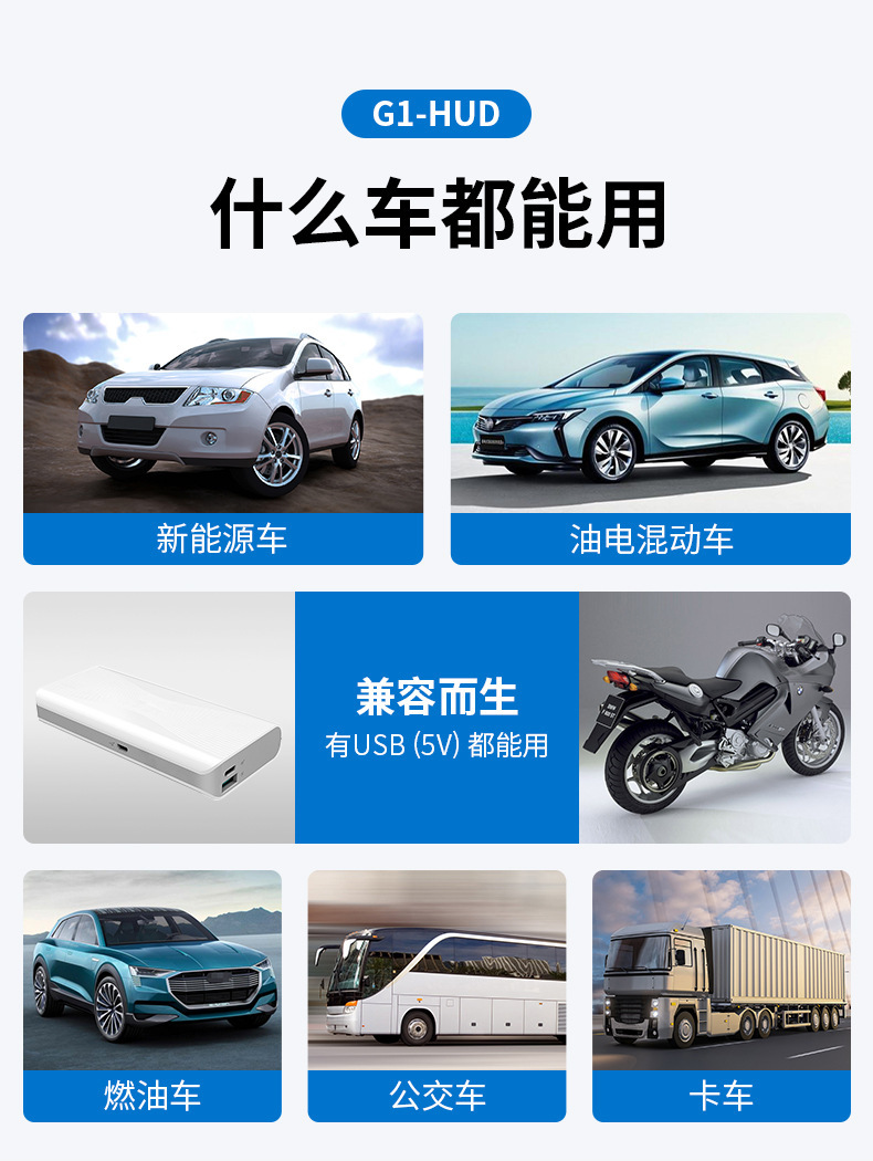 GPS抬头显示器