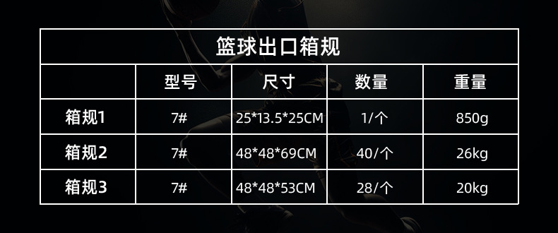 篮球出口箱规