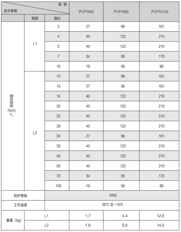 PVFN系列行星详情_11.jpg