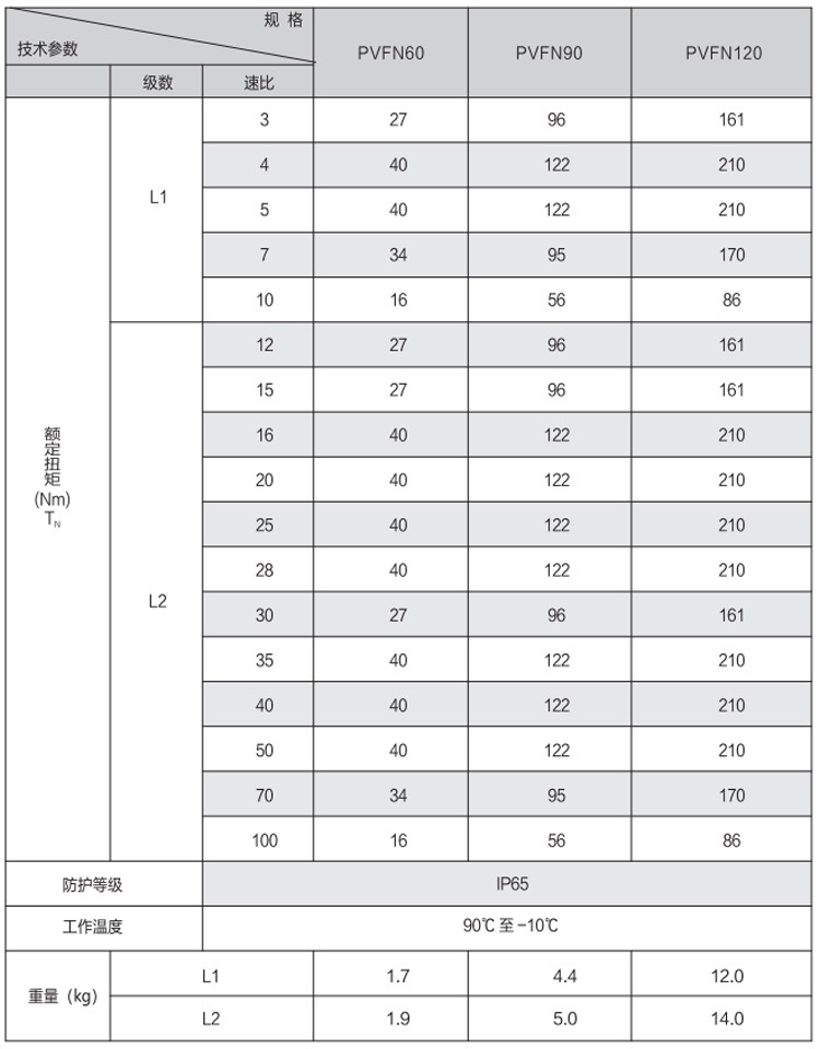 PVFN系列行星详情_11.jpg