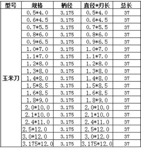 PCB milling bit 3.175 carbide tungsten steel precision carving machine tool circuit board tungsten steel corn milling cutter router bit