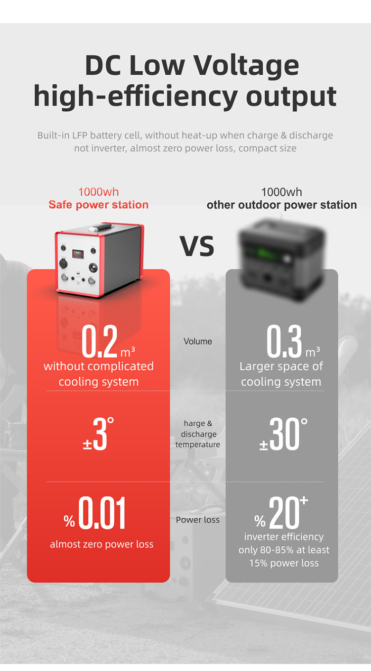 工厂供应便携式太阳能发电机2000w48v家用太阳能发电站详情9