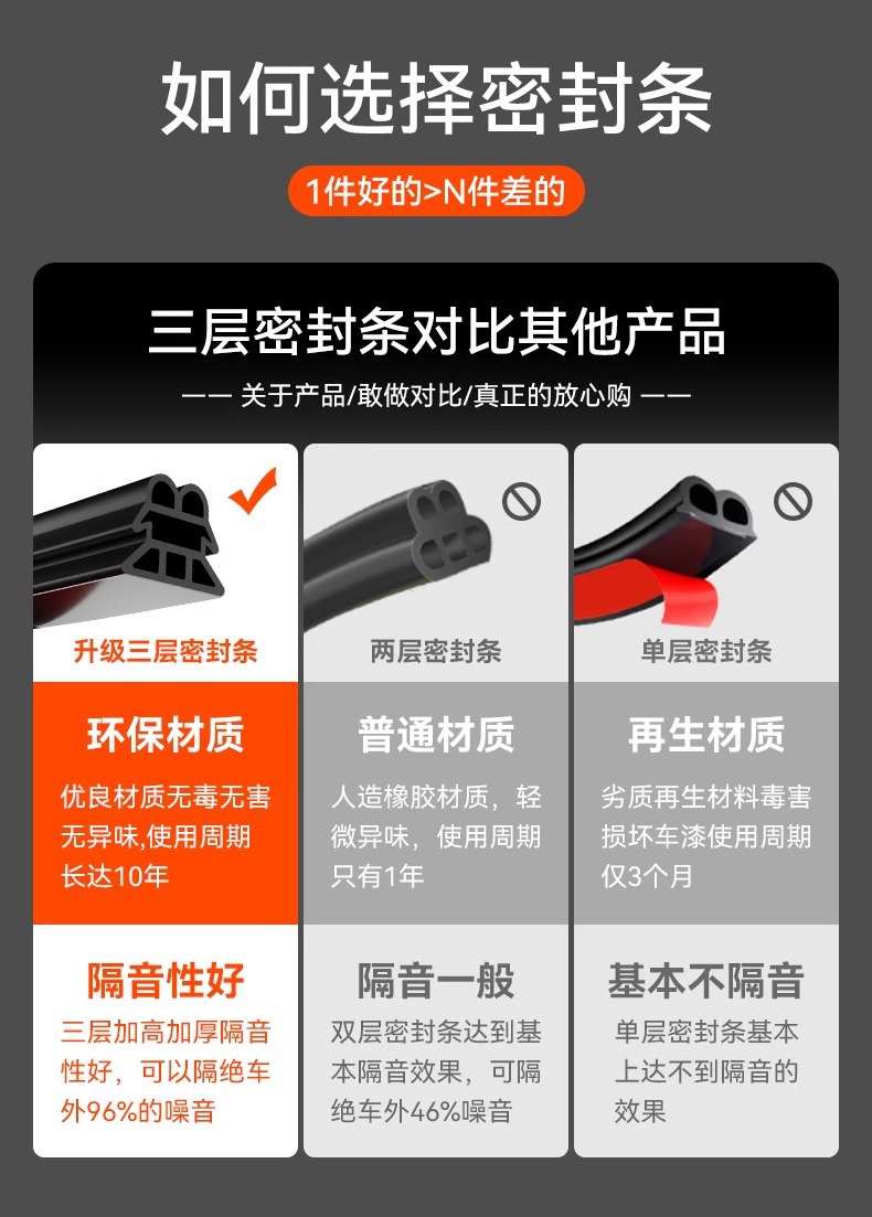 Car sealing strip three-layer soundproof thickened car anti-noise universal door noise reduction door seam adhesive strip modification accessories