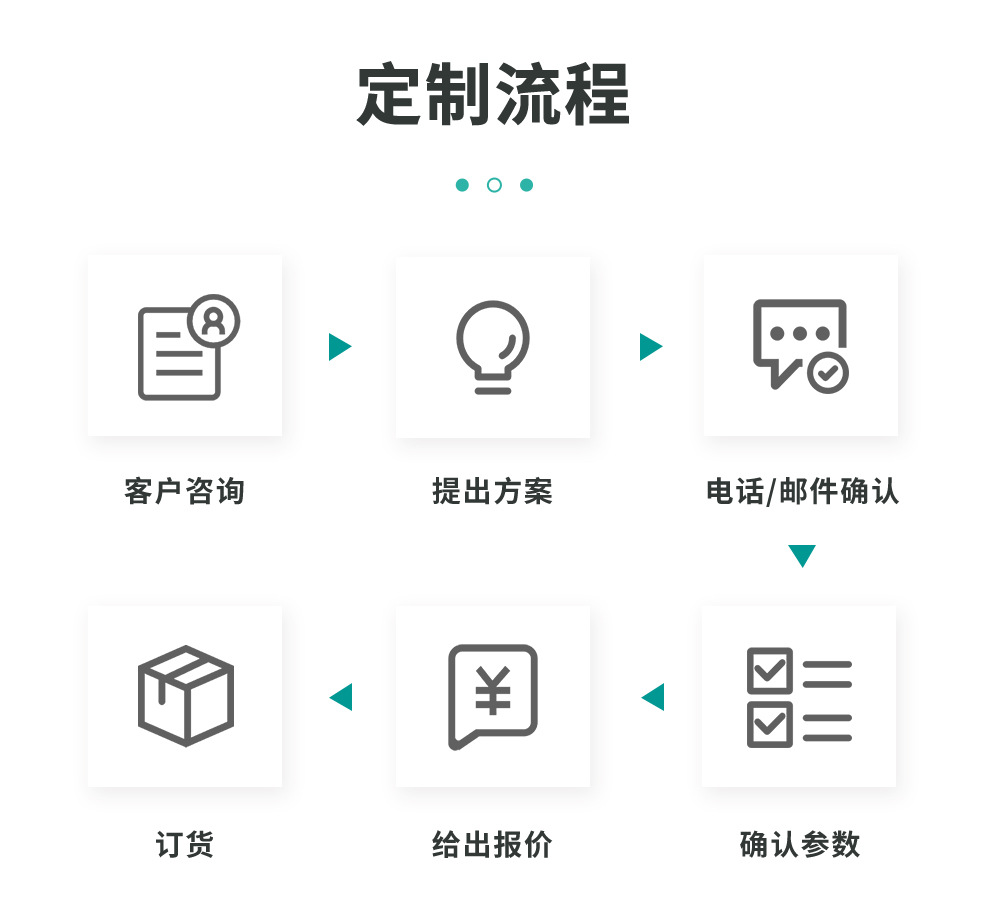 定制流程.jpg