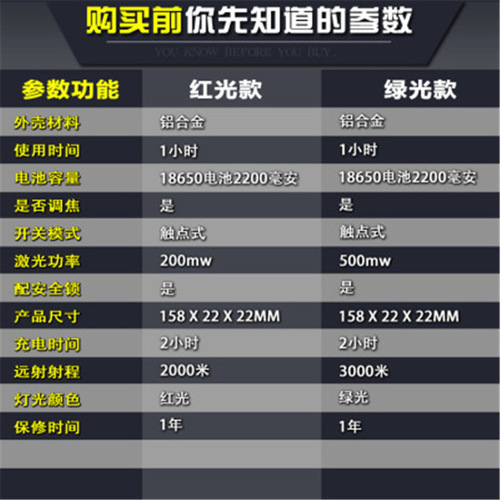303 laser flashlight charging starry green light pen sales single point laser indicator light factory direct supply