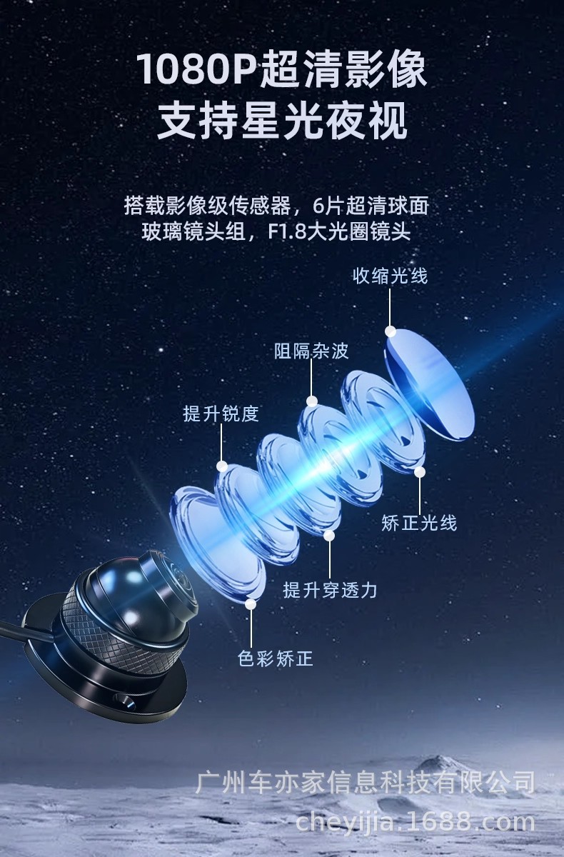 190-Degree Ultra-Wide-Angle, Universally Adjustable, Vehicle-Mounted Ahd High-Definition Full-Color 1080P Night Vision Fisheye Blind Spot Camera Lens