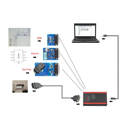 Diagnostic Instrument, Avtomobil diaqnostika alətləri