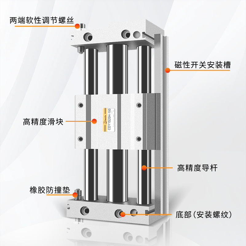 ֱ޸ ǵ¿CY1S/RMT20/25/40żʽ޸