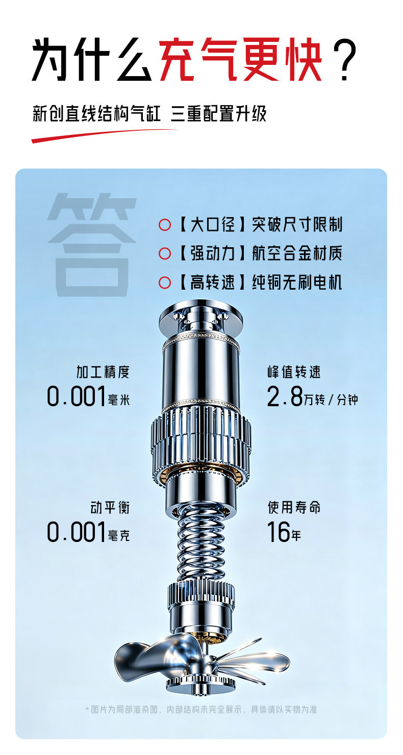 Digital display car air pump, multifunctional for both car and home use, wireless portable car tire inflator, direct supply from manufacturer