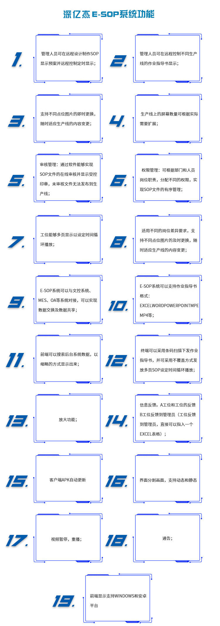 Shenyijie ESOP operation instruction system andon call Board Electronic Factory Wireless Call Specification drawing