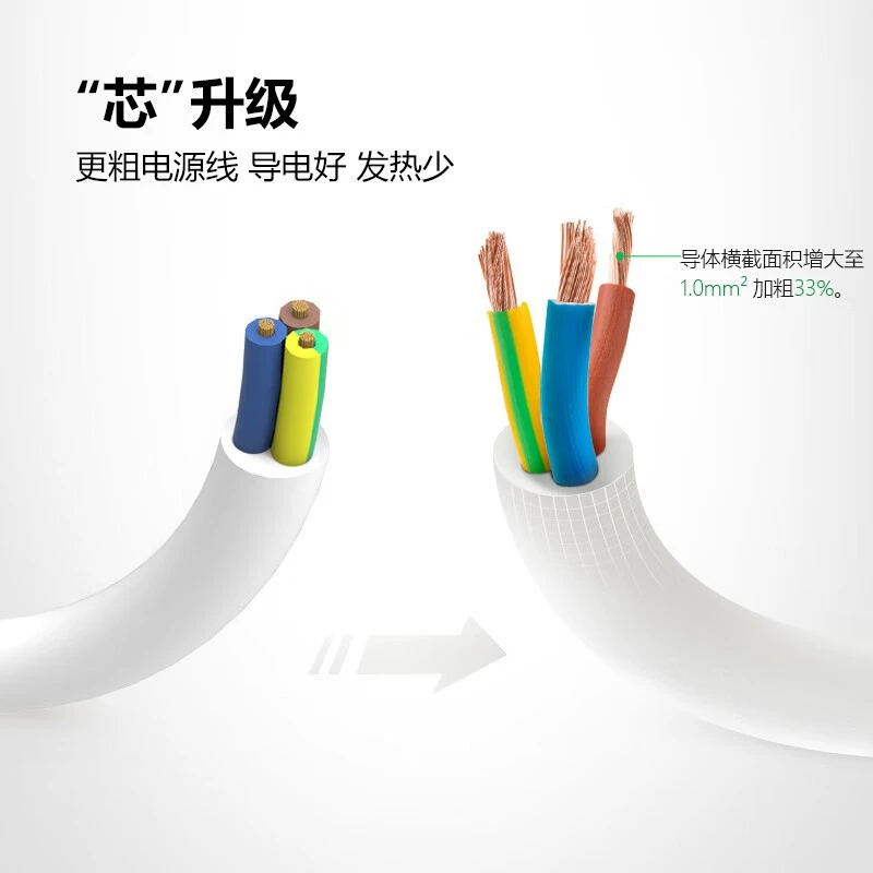 [【официальный флагманский магазин】 удлинитель с настенным блоком розеток USB для дома, многофункциональная вилка с длинным шнуром, с несколькими гнездами]