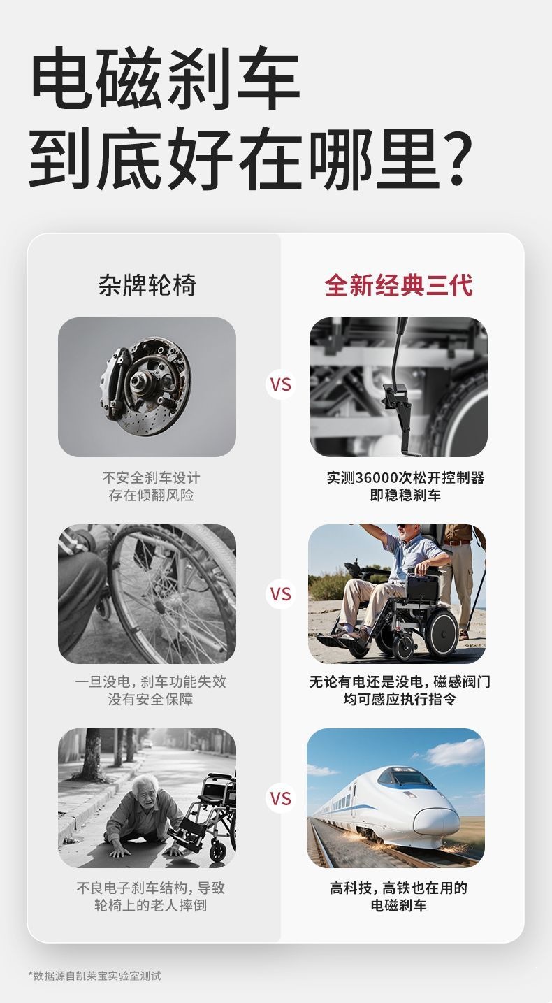German Kalaibao electric wheelchair is intelligent, fully automatic, requires no installation, is foldable, and is a mobility aid for the elderly and disabled with a reclining backrest