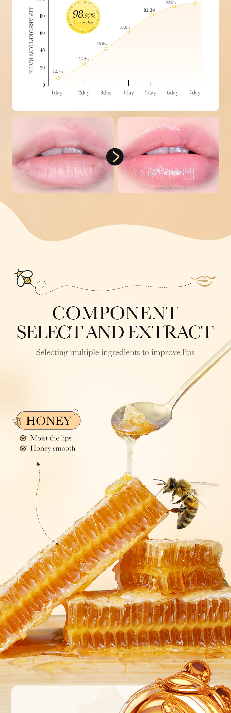 SADOER Honey Anti Dry Crack Nourishing Mask på full engelska, Caring for the Lip Rim Carg_voghion.com