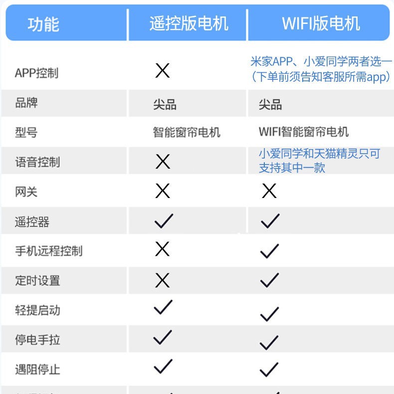 Sharp cortina eléctrica pista inteligente automática Tmall Genie control remoto motor M inicio voz apertura y cierre cortina